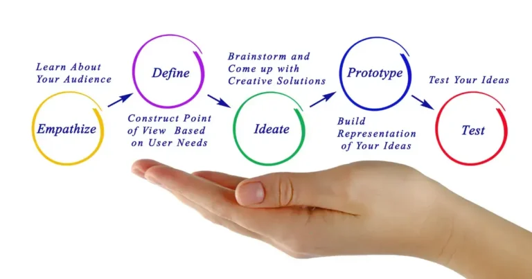 9 Reasons Why Hiring an Auckland Digital Marketing Agency Is a Great Idea for Startups 1 Clearer Thinking